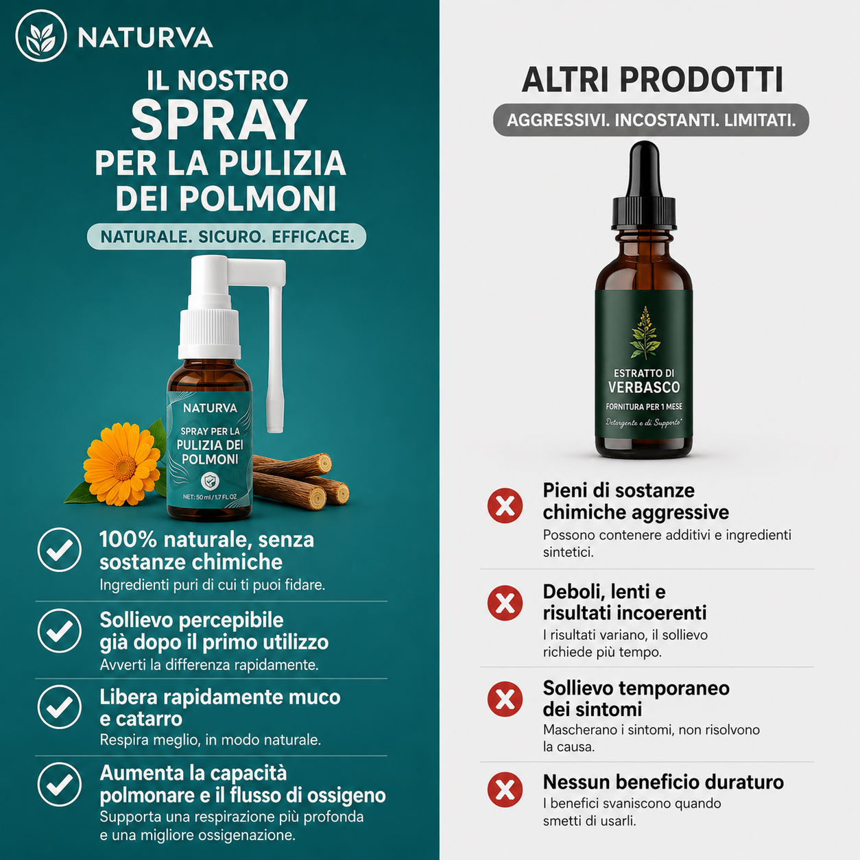 Sanovia™ Spray Purificante per i Polmoni