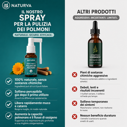 Sanovia™ Spray Purificante per i Polmoni