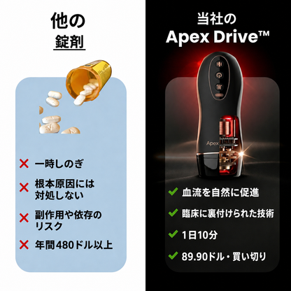 ApexDrive - 12-in-1 トレーニングデバイス