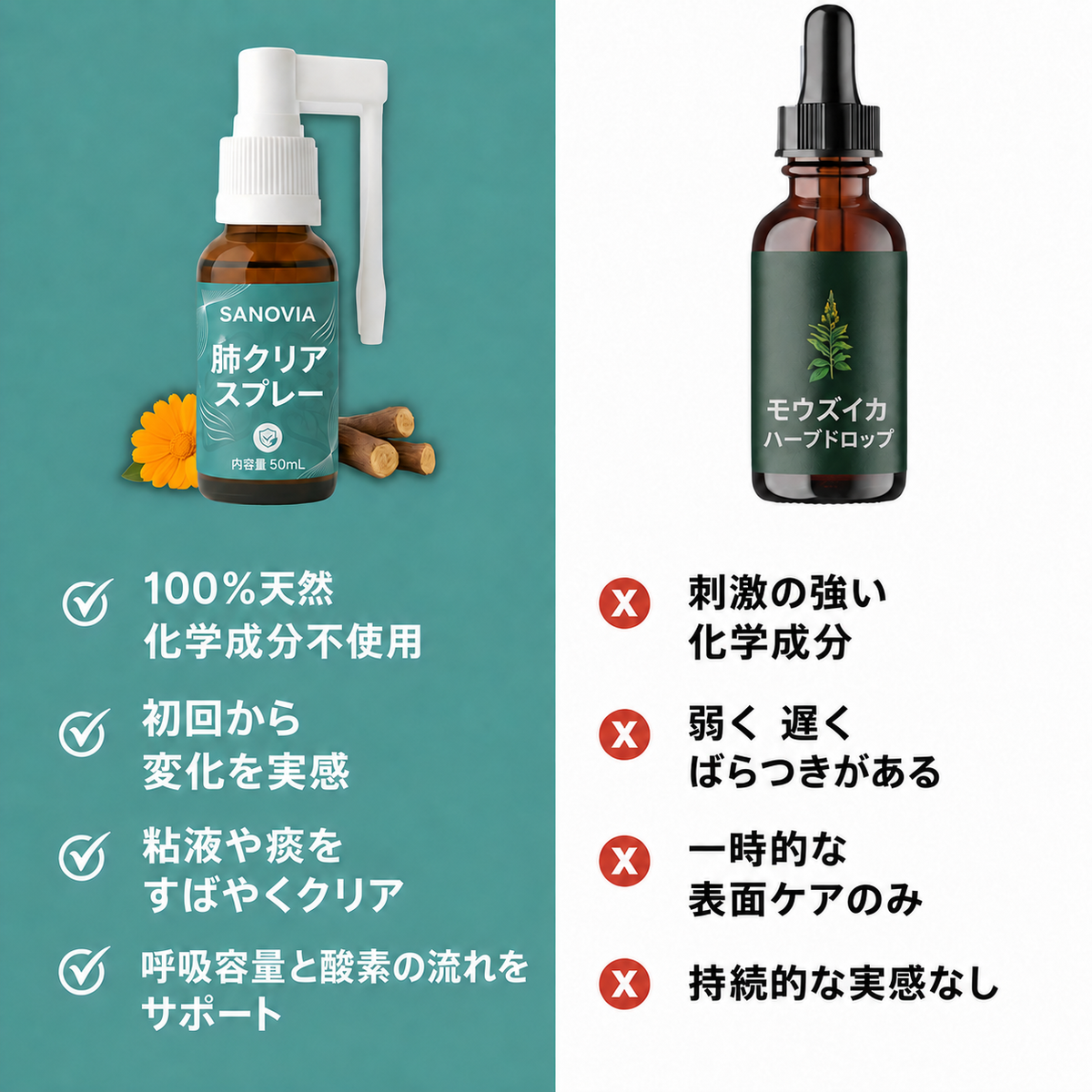 Sanovia™ 肺クリーンスプレー